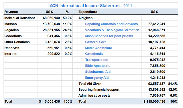 Financial_Statement_2011