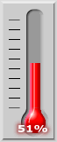 51 percent of goal achieved.