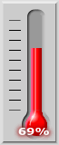 69 percent of goal achieved.